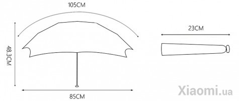 Зонт Xiaomi Umbracella Ultra-Light Umbrella Turquoise